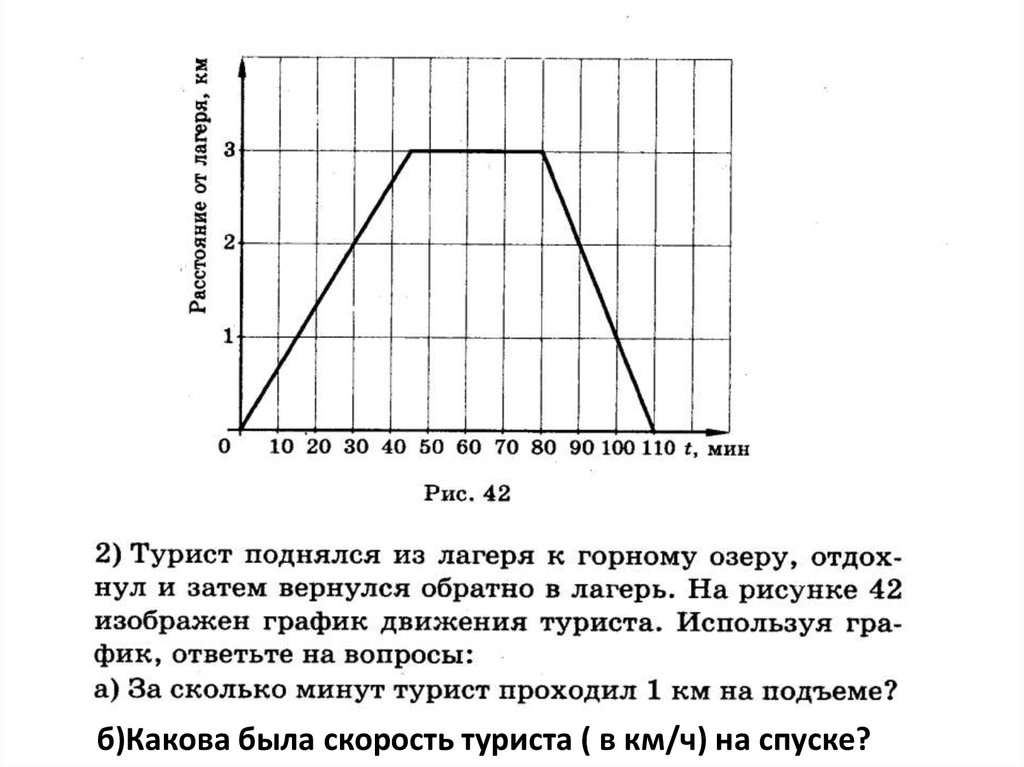 График 6 через 1