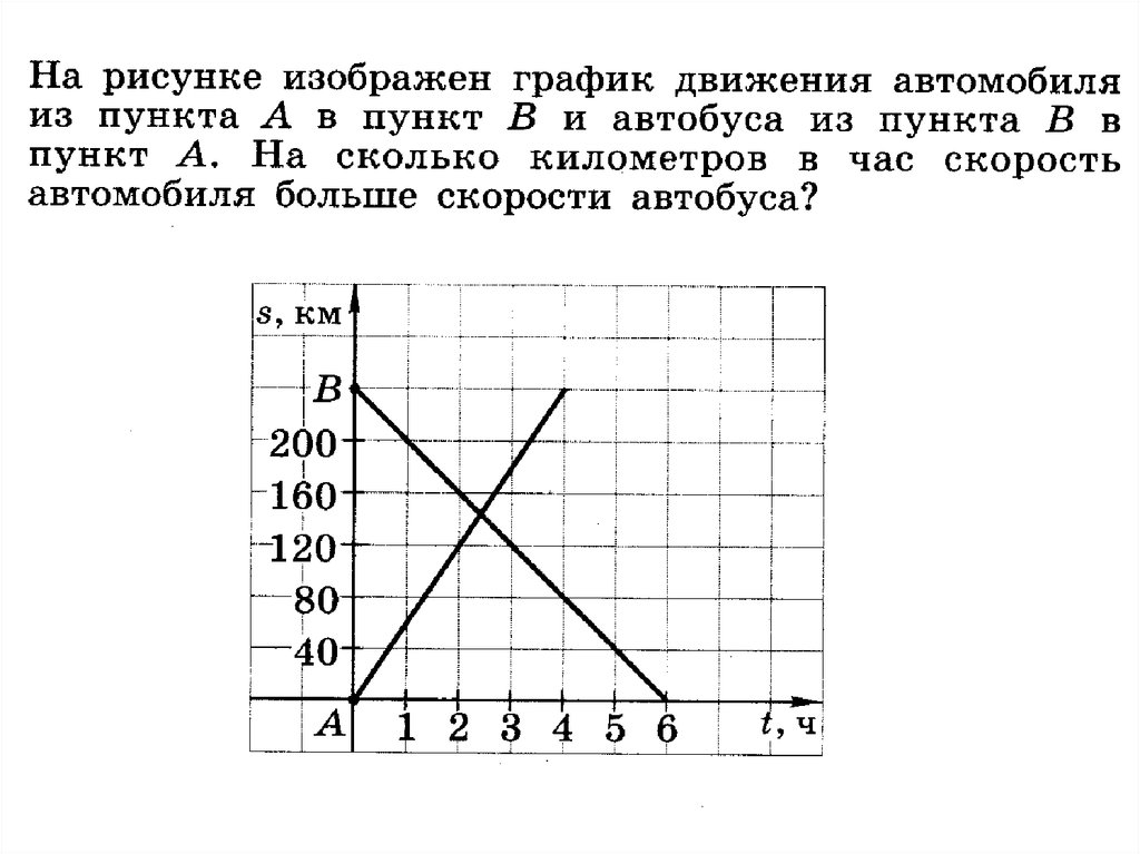 Диаграммы и графики 6 класс самостоятельная работа