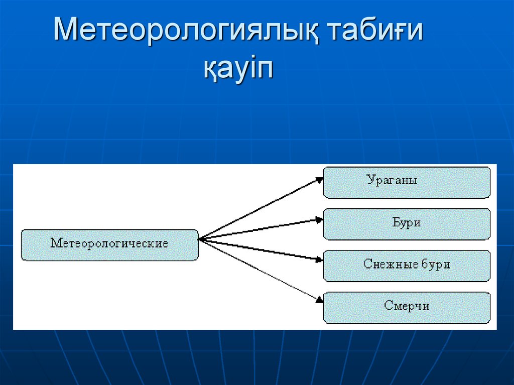 Стихийный риск. Гидросферные природные опасности. Гидросферные опасности презентация. Гидрологические опасности. Классификация гидросферных опасностей.