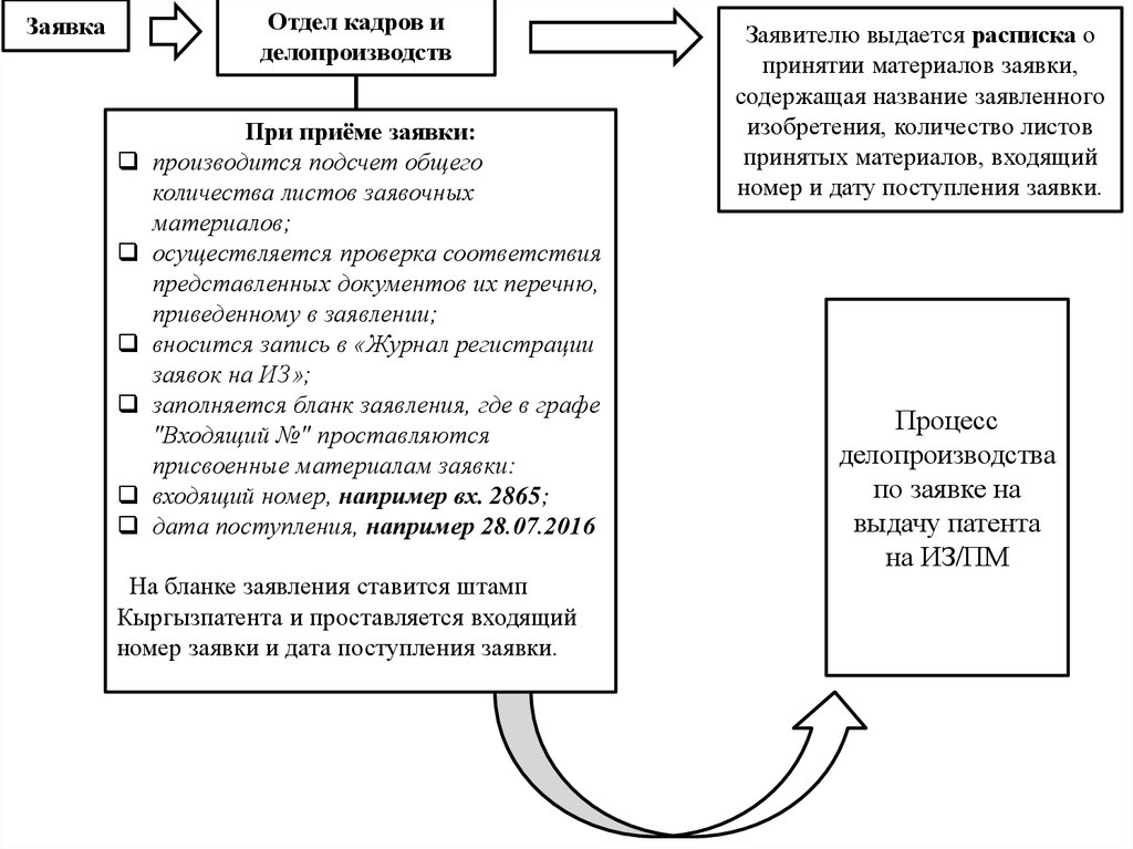 Кем осуществляется проверка документов