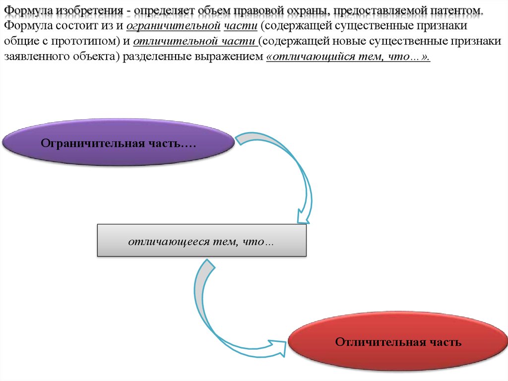 Объем правовой охраны предоставляемой патентом на промышленный образец определяется