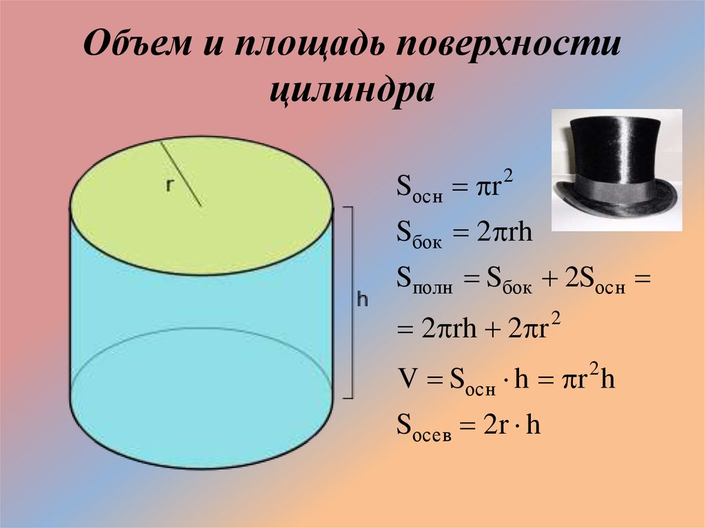 Объем цилиндра равен формула. Формулы площади поверхности и объема цилиндра. Площадь поверхности цилиндра 6пр2. Цилиндр формулы площади и объема. Цилиндр площадь поверхности и объем цилиндра.