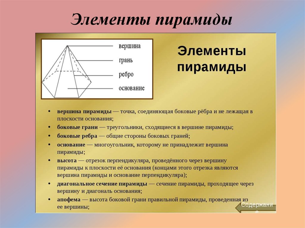 Какой угол у пирамиды. Элементы пирамиды. Основные элементы пирамиды. Элементы пирамиды геометрия. Пирамида элементы пирамиды.