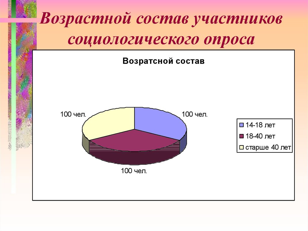 Возрастной состав это. Социологический опрос. Социологический опрос слайды. Результаты социологического опроса.