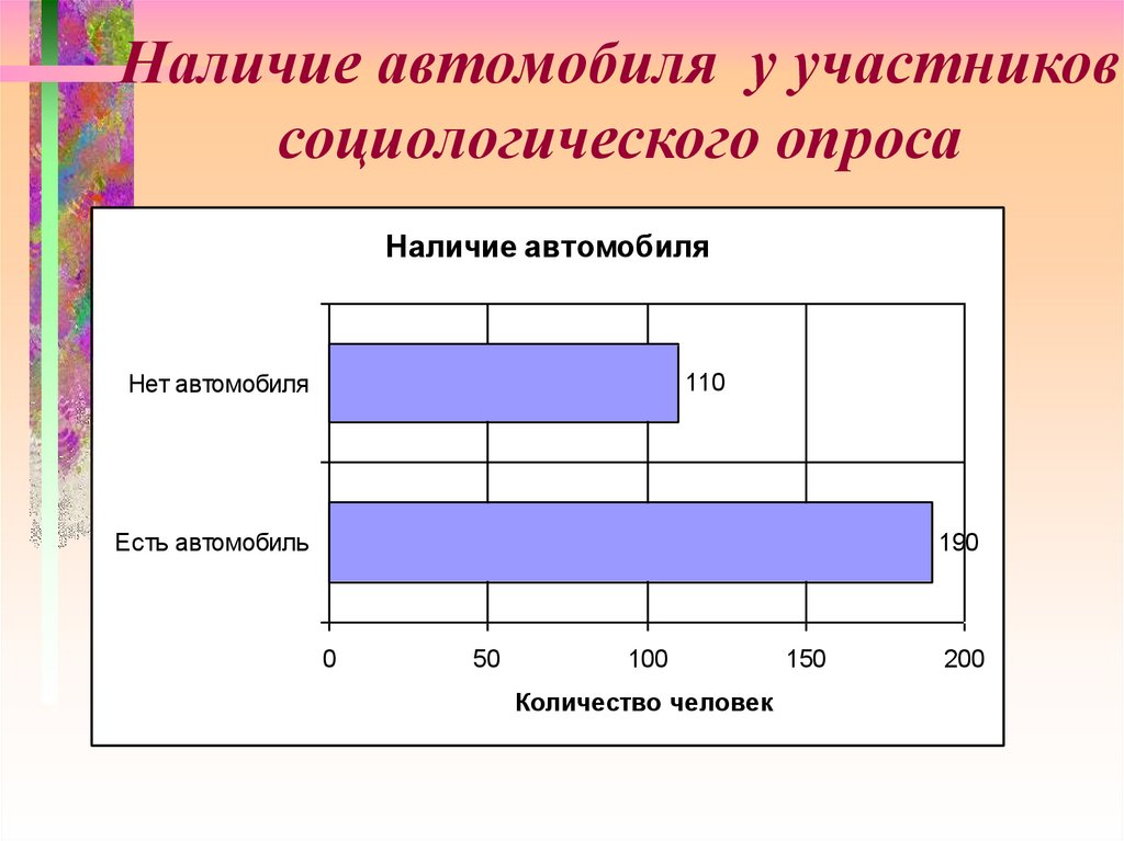 Социологический опрос проект