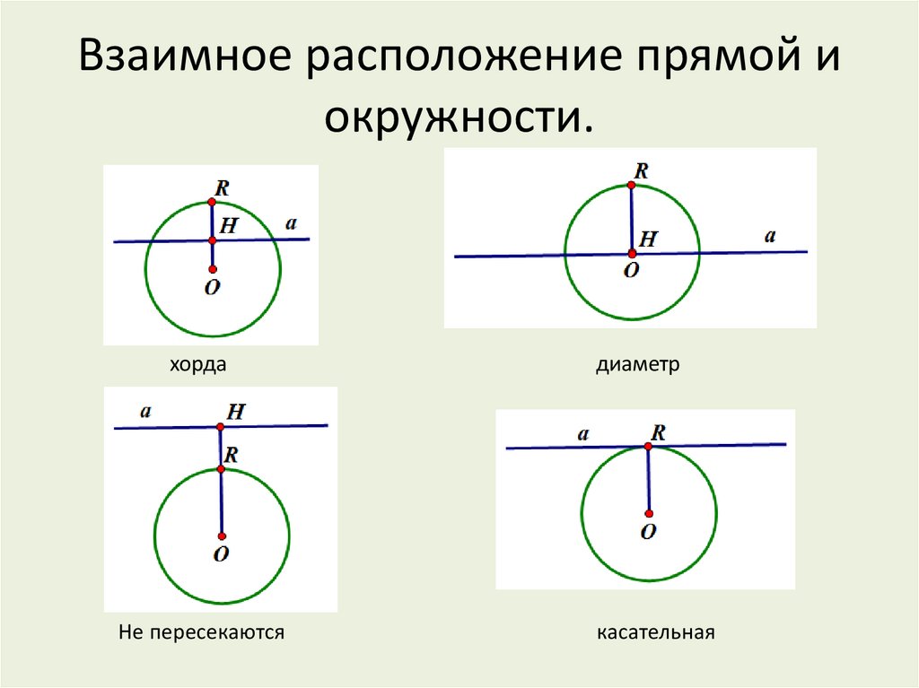 Взаимное расстояние. Случаи расположения прямой и окружности. Взаимное расположение прямой и окружности 3 случая. Случаи взаимного расположения прямой и окружности. 1. Взаимное расположение прямой и окружности..