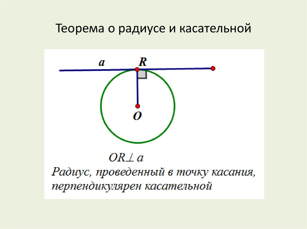 Перпендикуляр касательной прямой. Угол между касательной и радиусом. Касательная перпендикулярна радиусу проведенному в точку касания. Теорема о касательной. Угол между радиусом и касательной к окружности.