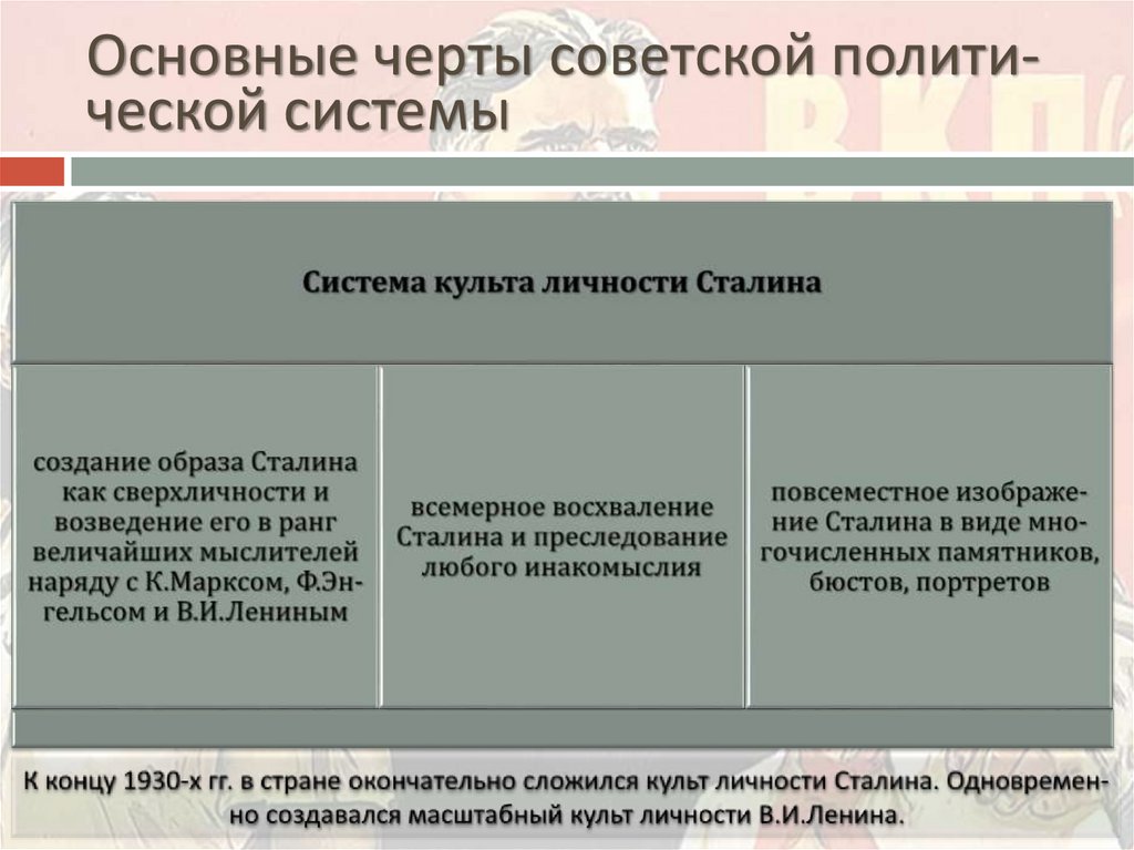 Основные черты советской полити-ческой системы