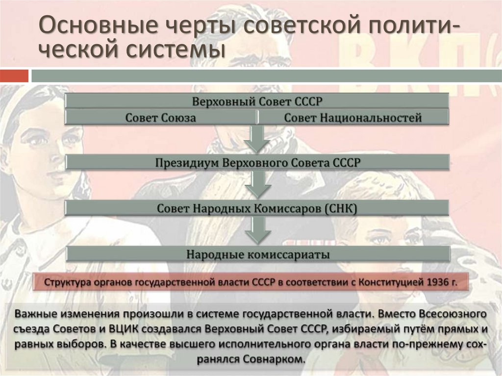 Основные черты советской полити-ческой системы