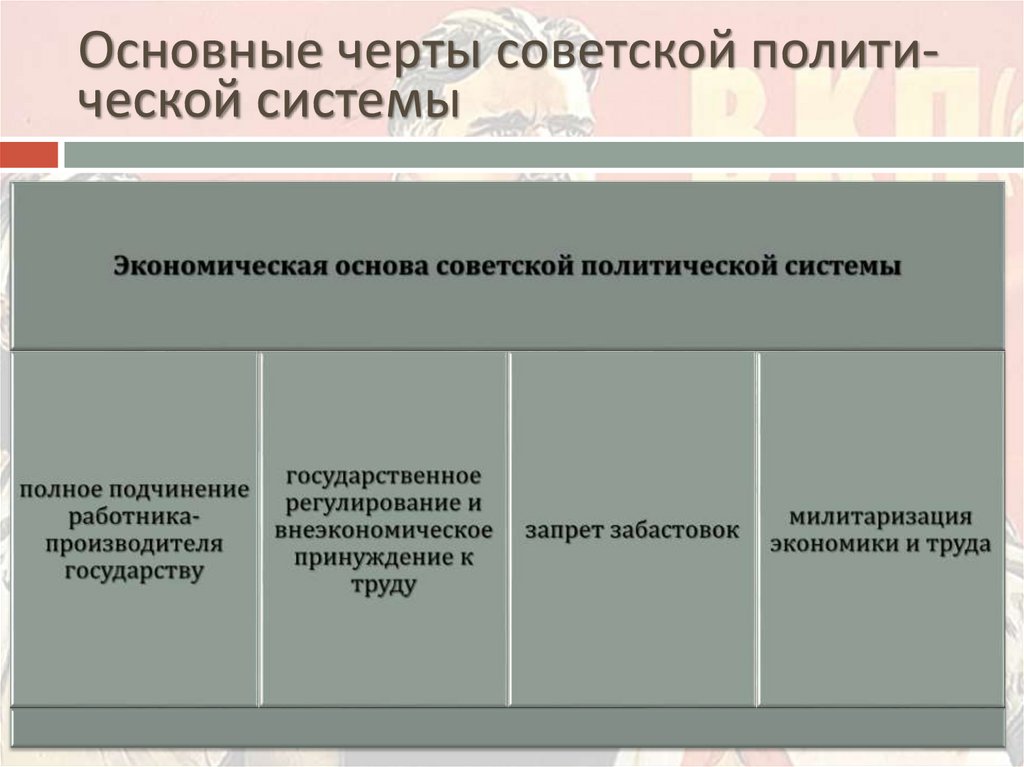 Основные черты советской полити-ческой системы