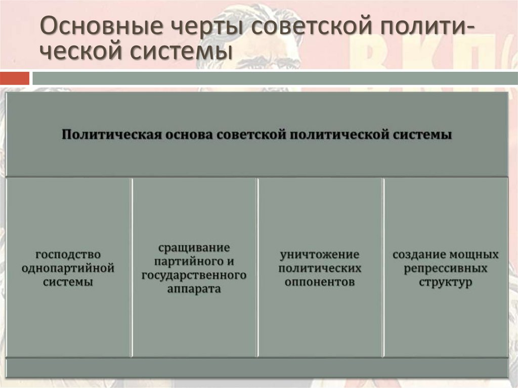 Основные черты советской полити-ческой системы