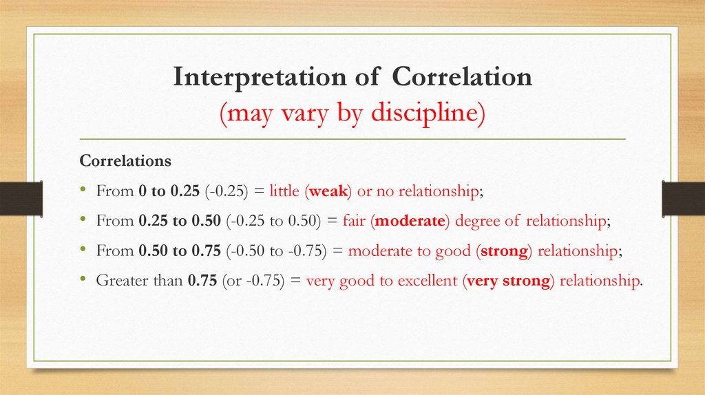 Interpretation of Correlation (may vary by discipline)
