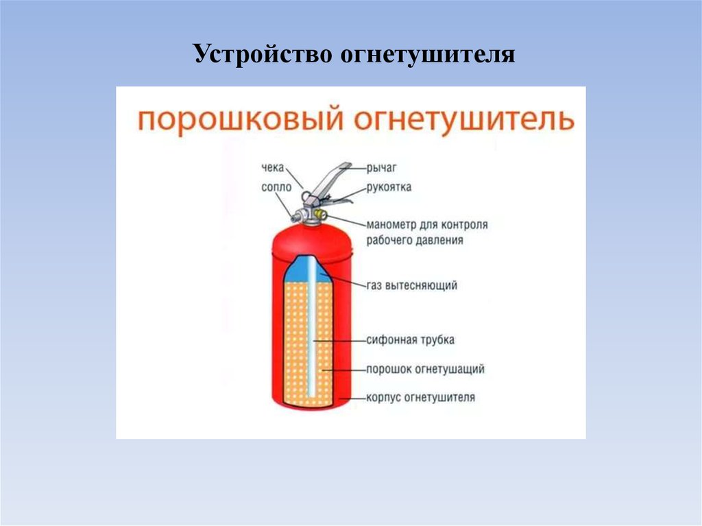 Огнетушитель схематично рисунок схема