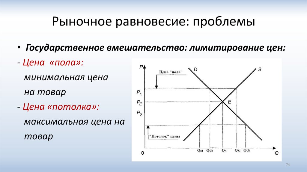 Модели государственного вмешательства. Рыночное равновесие это в экономике. Равновесие на рынке товаров и услуг. Рыночное равновесие кратко. График рыночного равновесия.