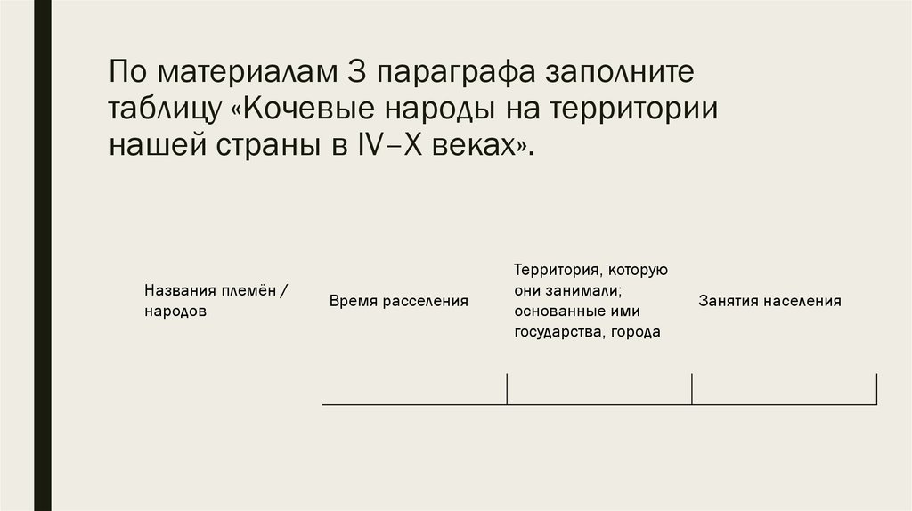 Заполните схему используйте при необходимости материал пункта 5 параграфа 27