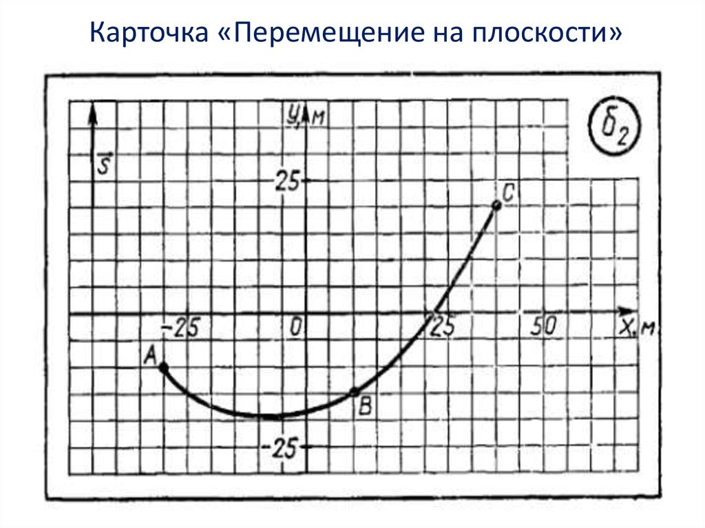 Перемещение плоскости. Перемещение на плоскости. Перемещение точки на плоскости. Перемещение рисунка на плоскости. Карточка перемещения.