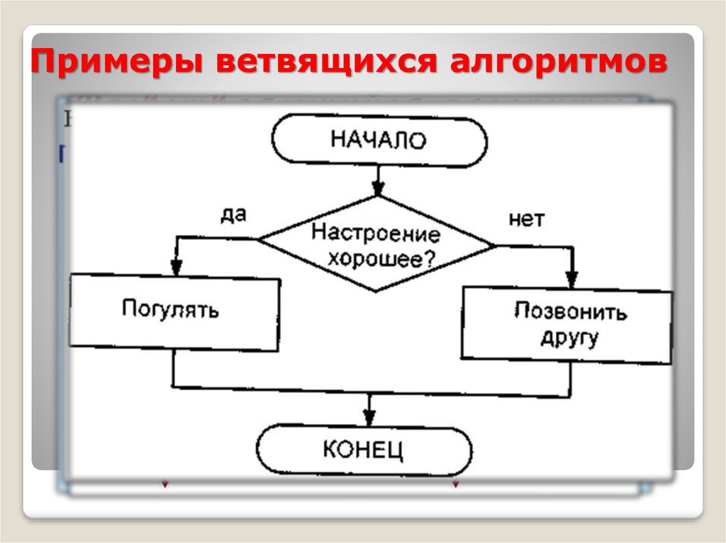 Алгоритм рисунок