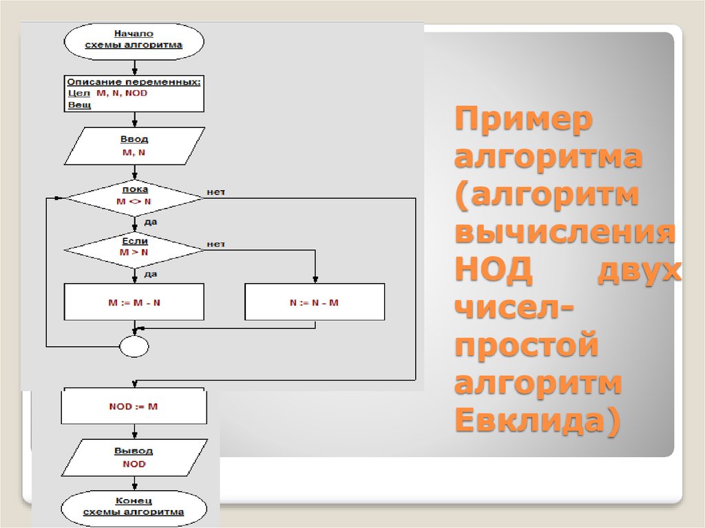 Разработайте блок схему для нахождения алгоритма евклида