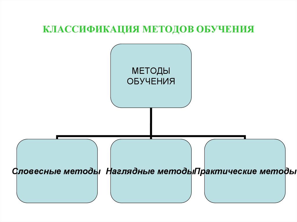 Методы классификации