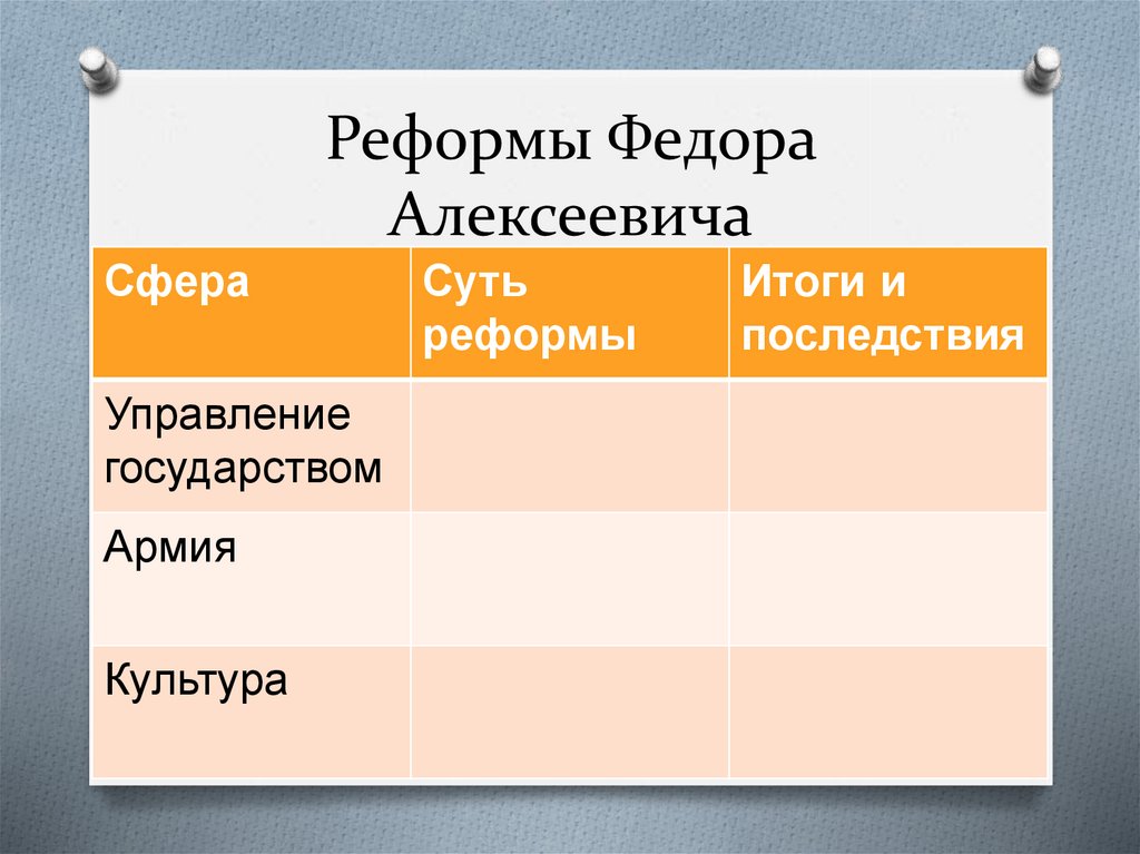 Расскажите о деятельности и планах федора алексеевича в области культуры история 7 класс кратко