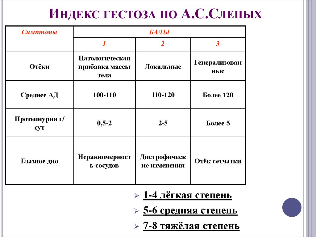 Изменение легкие степени