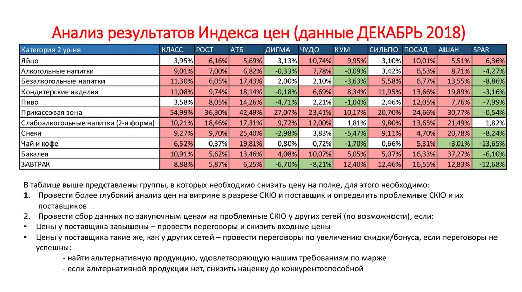 Анализ цен таблица