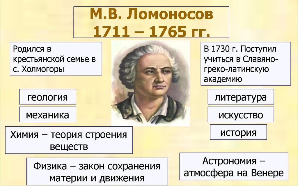 Во сколько ломоносов поступил учиться. Ломоносов 1765. М.В. Ломоносов (1711-1765). Ломоносов образование. Цитаты Ломоносова.