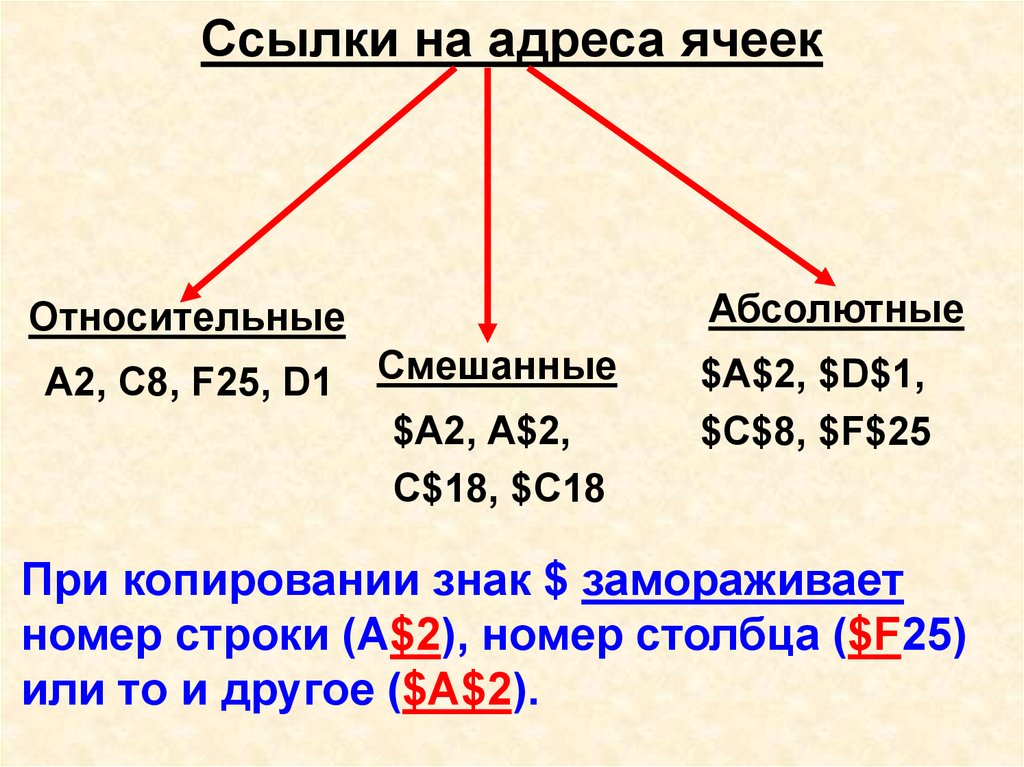 Адресом ячейки является. Ссылки на адреса ячеек. Укажите ячейку адрес которой является относительным. Адрес какой ячейки относительный.