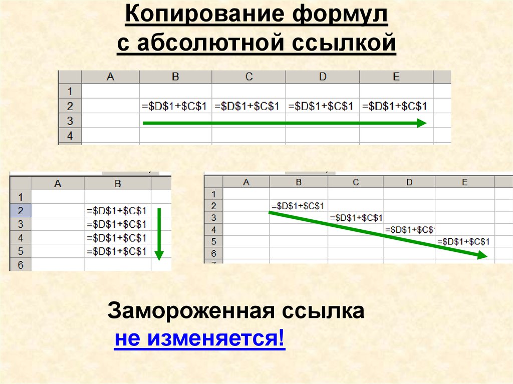 Типы данных в электронной таблице. Скопированная формула с абсолютной ссылкой. Копирование: абсолютной ссылки. Копирование формул. Таблицы с абсолютными ссылками.