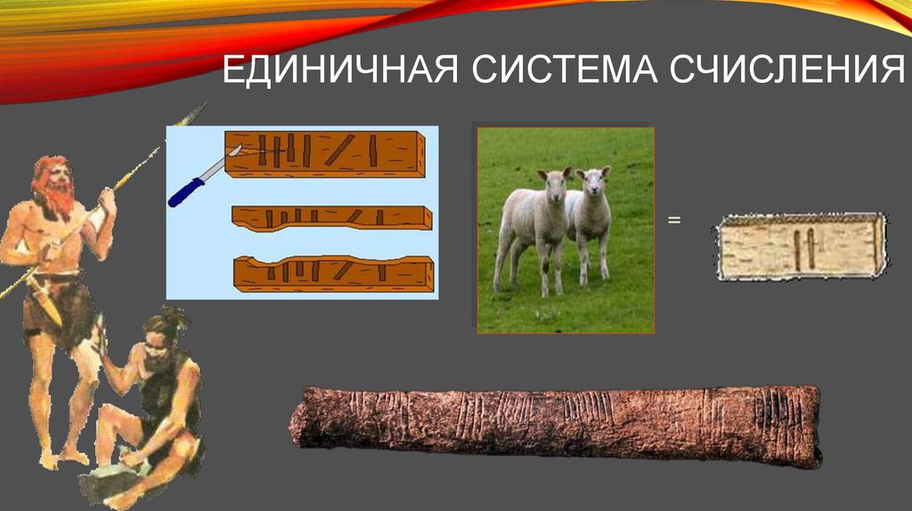 Единичная система счисления презентация