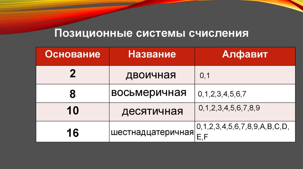 Минимальное основание системы