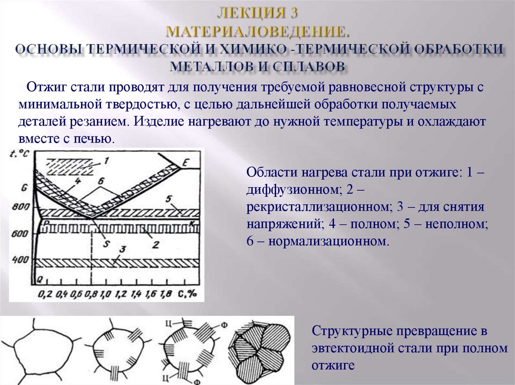 Обработка металлов и сплавов