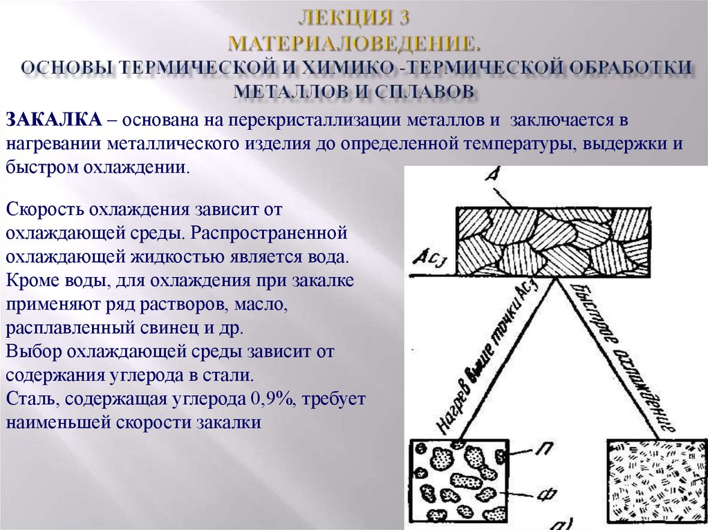 Лекция 3 Материаловедение. основы термической и химико -термической обработки металлов и сплавов