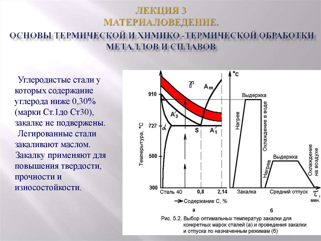 Лекция 3 Материаловедение. основы термической и химико -термической обработки металлов и сплавов