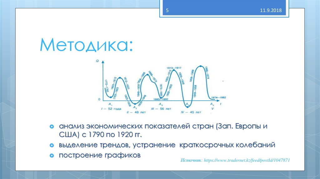 Презентация на тему экономические циклы