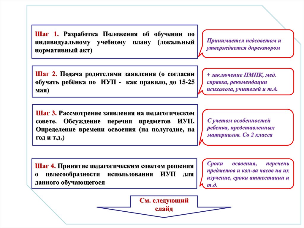 Положение об индивидуальном учебном проекте