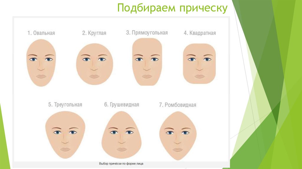Какие выделяют формы лица. Круглая и овальная форма лица. Типы лица. Семь типов лица. Классификация форм лица.