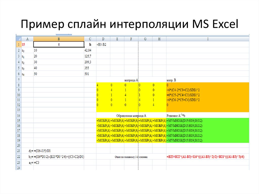 Пример сплайн интерполяции MS Excel