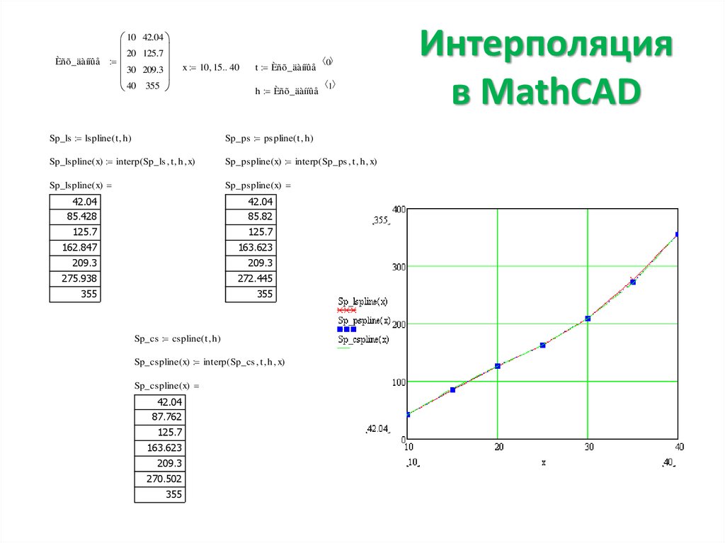 Интерполяция в MathCAD