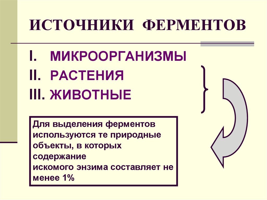 Биотехнология получения и использования ферментов презентация