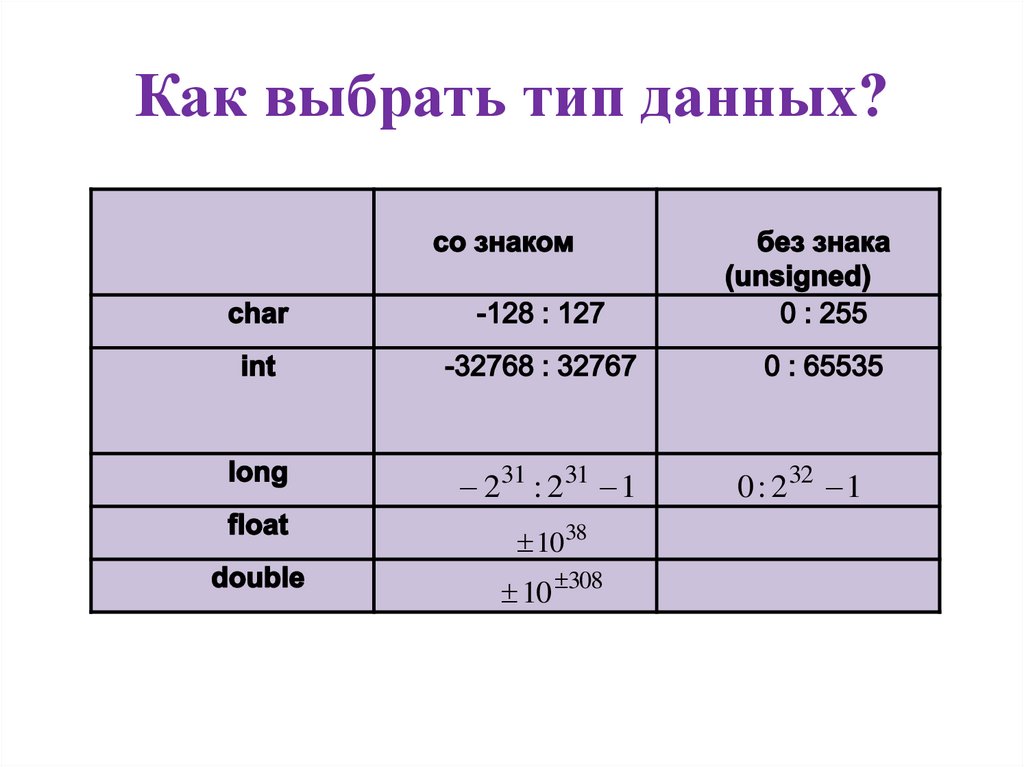 Типы данных выбор типа данных