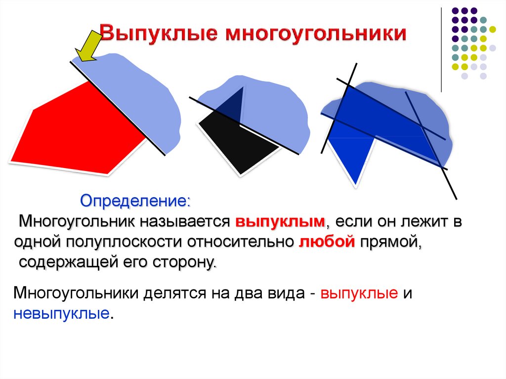 Как называются стороны карт. Выпуклый многоугольник. Плоский многоугольник. Определение выпуклого многоугольника 8 класс. Выпуклый многоугольник и его свойства.