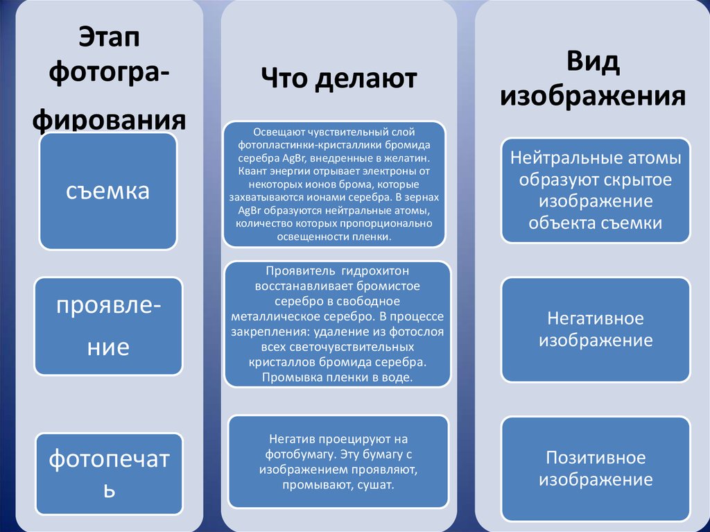 Презентация химическое действие света физика 11 класс