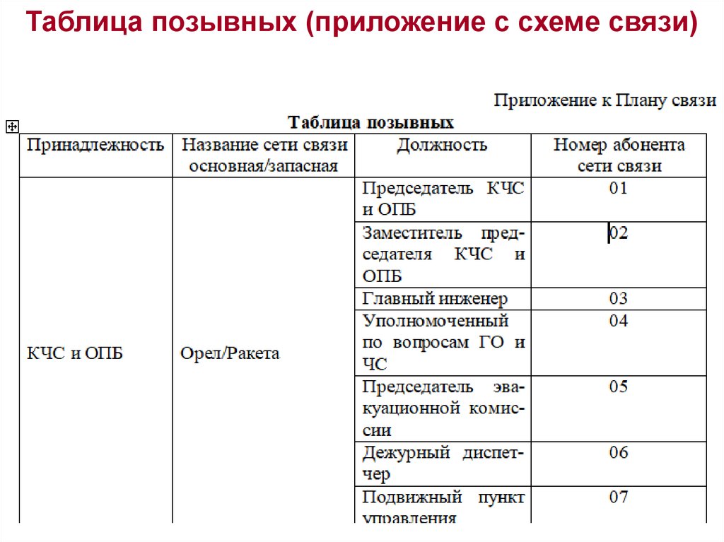 Примеры позывных военных