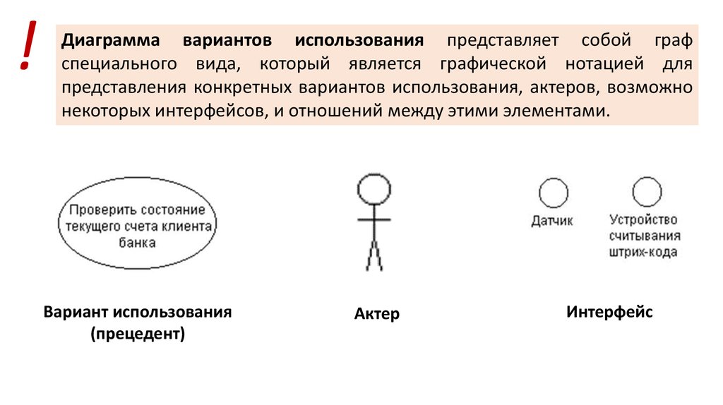 Что представляет собой вариант. Элементы графической нотации диаграммы вариантов использования. Графическое обозначение варианта использования - это. Артист обозначение. Одному графу соответствует Графическое изображение.