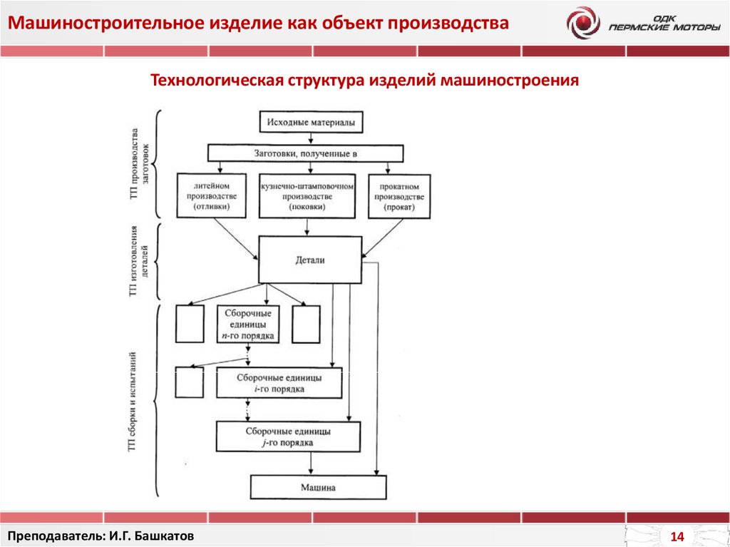 Бизнес план машиностроительный завод