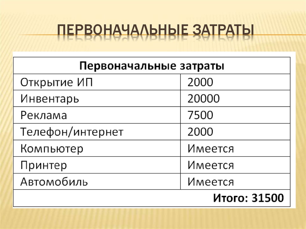 Первоначальные расходы