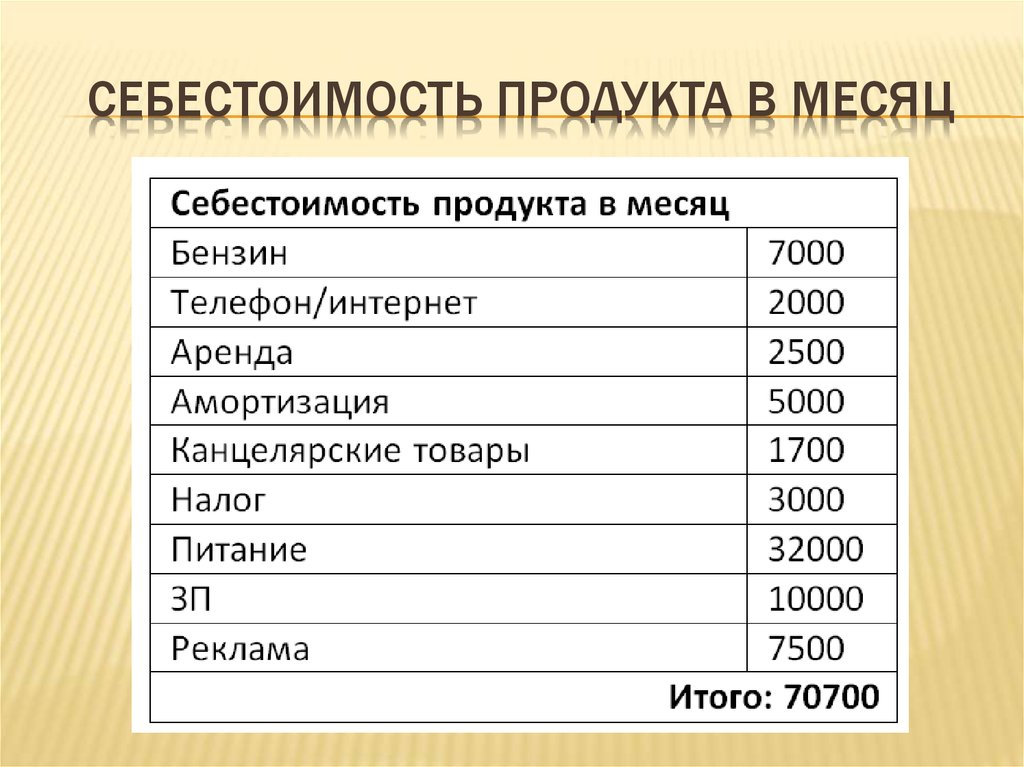 План расходов на ремонт 5 букв