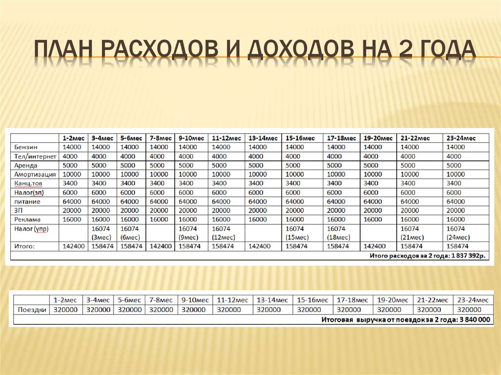 План расходов на ремонт 5 букв