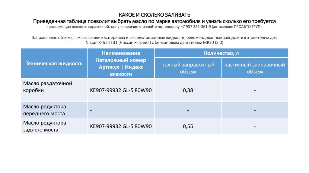 КАКОЕ И СКОЛЬКО ЗАЛИВАТЬ Приведенная таблица позволит выбрать масло по марке автомобиля и узнать сколько его требуется